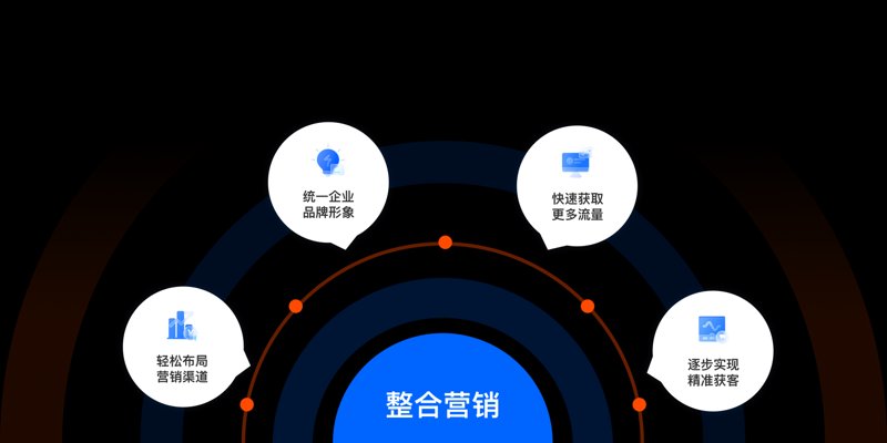 互联网广告